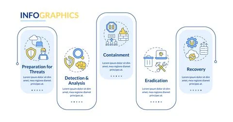 Cyber attack response plan rectangle infographic vector Illustrazione stock