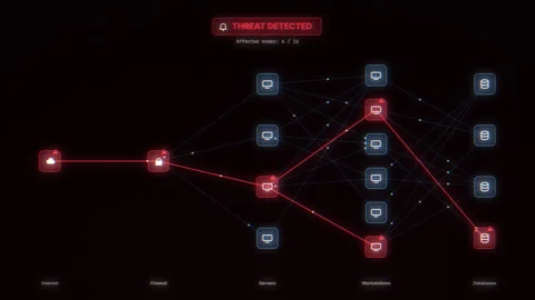 Cyber attack spreads red through a network diagram until it is contained, s.. Vídeo Stock 346958183