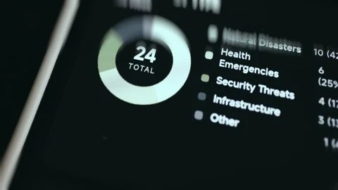 Cyber Defense Analytics Dashboard Cybersecurity Touchscreen Stock Footage 340129182