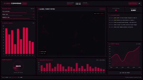 Cyber Security Command Center Digital Data Dashboard Interface Stock Footage 348745889