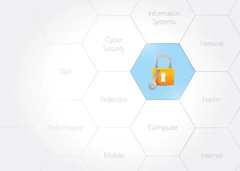 Cyber security concept diagram illustration Stock Illustration