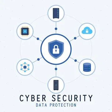 Cyber security data protection concept infographic with central shield padlock Stock Illustration