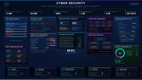 Cyber Security Data Protection Threat Intelligence Infographic Vector Stock Illustration