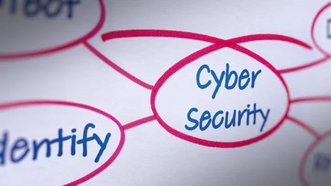 Cyber Security Diagram with Cyber Security and Data Privacy Concept Stock Footage 252113241