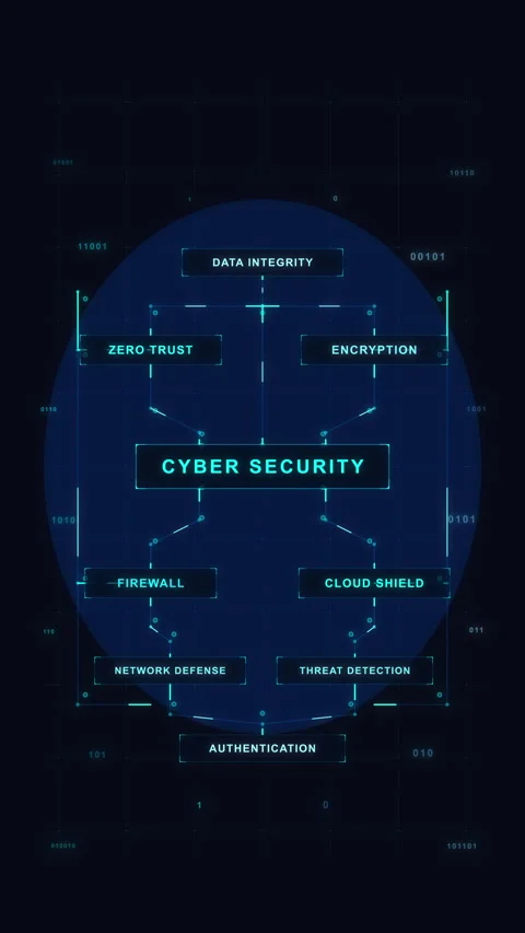 Cyber security digital animation loop HUD interface blue glowing grid Stock Footage 347050556