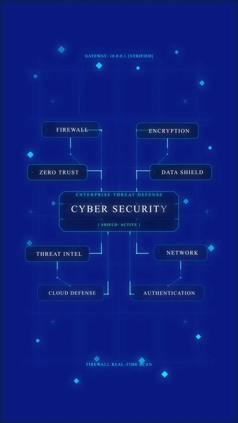Cyber security loop animation with blue futuristic hud network diagram Stock Footage 347050693