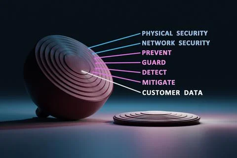 Cyber security The Onion framework - multiple layers of protection. Illustrazione stock