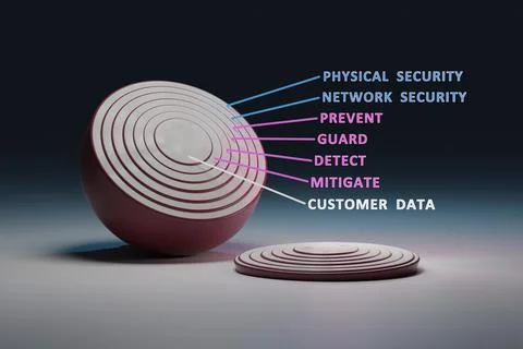 Cyber security The Onion framework - multiple layers of protection. Stock Illustration
