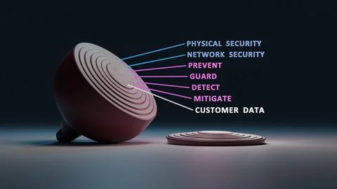 Cyber security The Onion framework - multiple layers of protection. Illustrazione stock