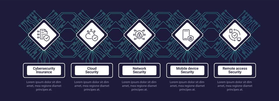 Cyber security services infographic chart design template Stock Illustration