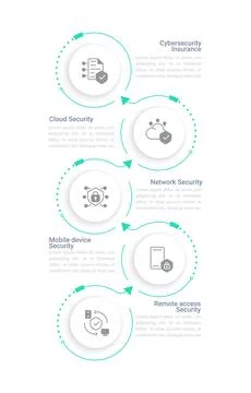 Cyber security services infographic chart design template Stock Illustration