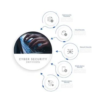 Cyber security services informational infographics with space for photo Stockillustratie