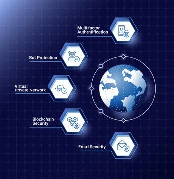 Cyber security solutions infographic chart design template Stockillustratie