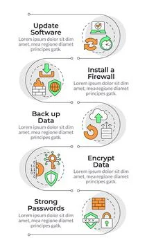 Cyberattacks prevention infographic vertical sequence Illustrazione stock