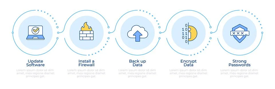Cyberattacks prevention methodologies infographic 5 steps Stock Illustration