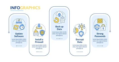 Cyberattacks prevention practices rectangle infographic vector Stock Illustration
