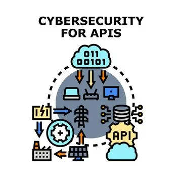 Cybersecurity for apis and digital infrastructure protection concept Stock Illustration