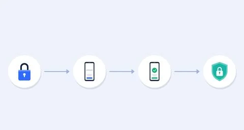 Cybersecurity authentication process flat infographic with padlock, smartphone Stock Illustration
