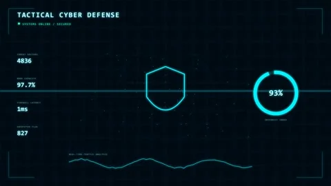 Cybersecurity Dashboard with Shield and Data Analysis Stock Footage 340438807