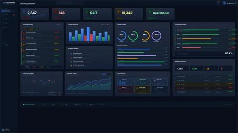 Cybersecurity Dashboard UI Kit Vector Interface Design Template Illustrazione stock