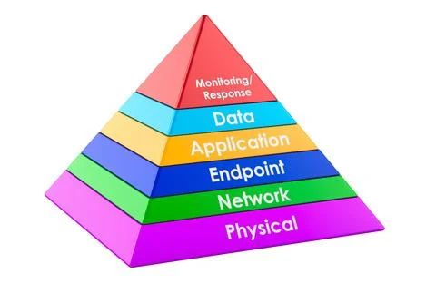 Cybersecurity defense in depth pyramid, layered security model. 3D rendering Stock Illustration