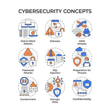 Cybersecurity multi color concept icons Stock Illustration