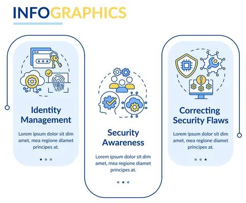 Cybersecurity risk management rectangle infographic template 스톡 일러스트