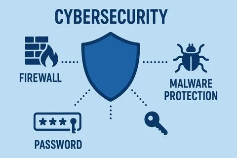 Cybersecurity shield with firewall malware protection and password icons Stock Illustration
