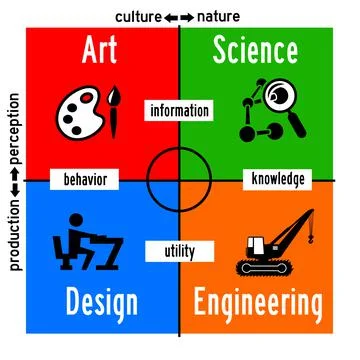 Cycle creativity Stock Illustration