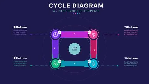Cycle Diagram 4-Step Process Infographic Template Vector for Circular Workflows Illustrazione stock