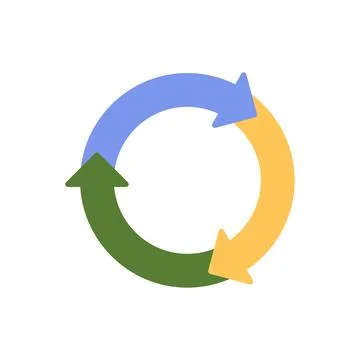 Cycle diagram with arrows, three steps pie chart with sections of different イラスト素材