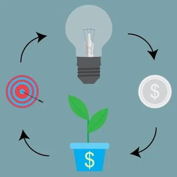 Cycle process from idea to target goal Stock Illustration