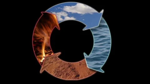 Cycle Representation Featuring Fire, Water, Earth, and Air Elements Stock Footage 306795363