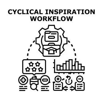 Cyclical inspiration workflow process for business development Stock Illustration