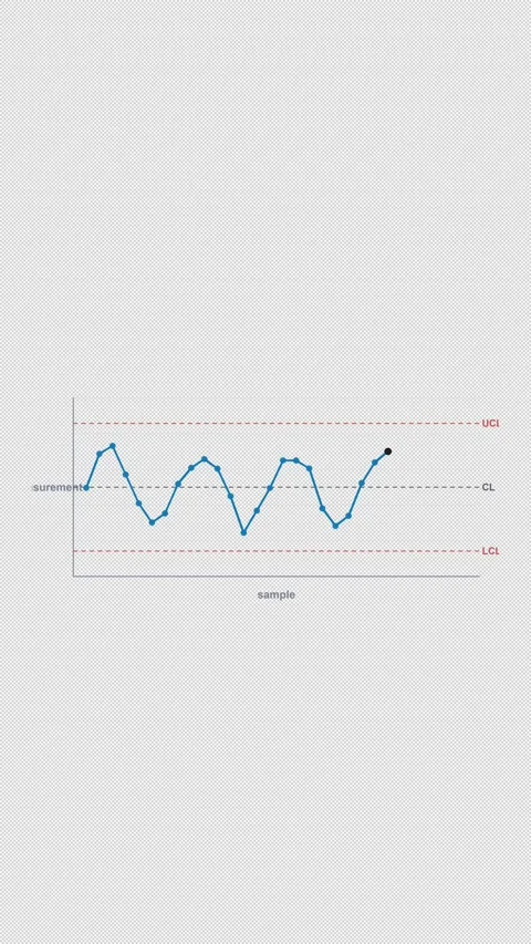 Cycling Clean No Text SPC Control Chart Alpha 4K Vertical 9x16 Light Video stock 339493574