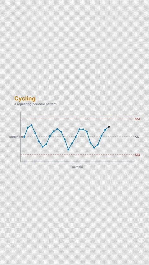 Cycling Labeled SPC Control Chart Alpha 4K Vertical 9x16 Light Stock Footage 339493584