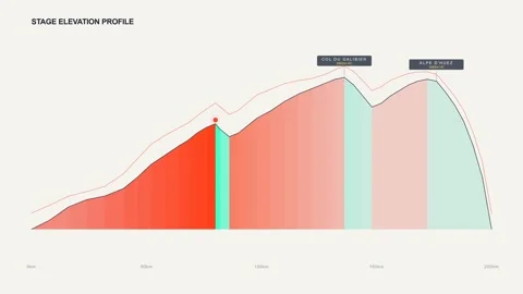 Cycling Mountain Stage Elevation Profile Pulse Loop 4K Broadcast Graphic 動画素材 335666336