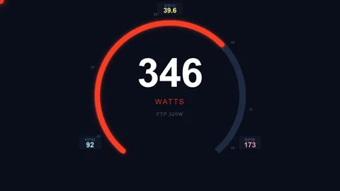 Cycling Power Meter Training Zone Gauge Loop 4K Sports Dashboard Animation Stockbeeldmateriaal 335666335