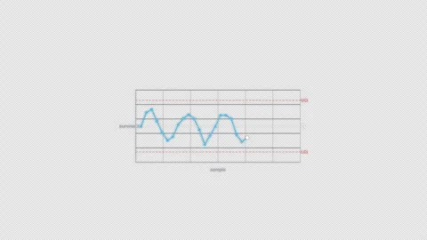 Cycling SPC Control Chart Animation Clean No Text Video Overlay Alpha 4K Stockbeeldmateriaal 339302492