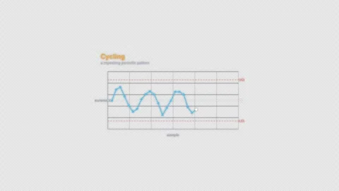 Cycling SPC Control Chart Animation Labeled Video Overlay Alpha 4K Vídeo Stock 339302640