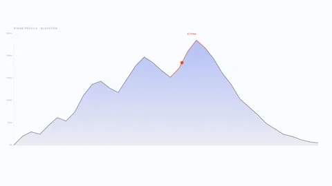 Cycling Stage Elevation Profile Breathing Terrain Animation 4K Loop 動画素材 335797717
