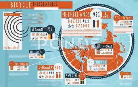 Cycling worldwide infographic report poster Stock Illustration