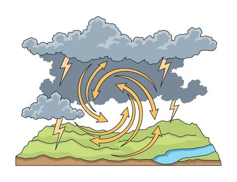 Cyclone over hilly landscape with storm clouds and lightning, with cyclone Stock Illustration