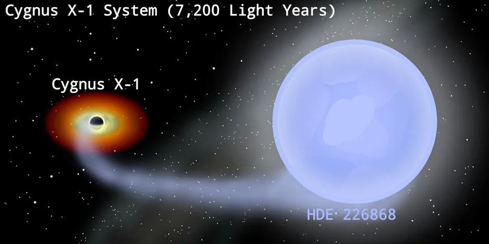Cygnus X-1 Binary System Illustration Stock Illustration