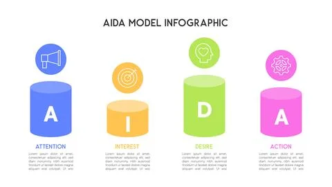 Cylindrical AIDA Model Infographic Vector Illustration Stock Illustration