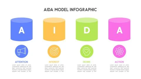 Cylindrical AIDA Model Infographic Vector Illustration Stock Illustration