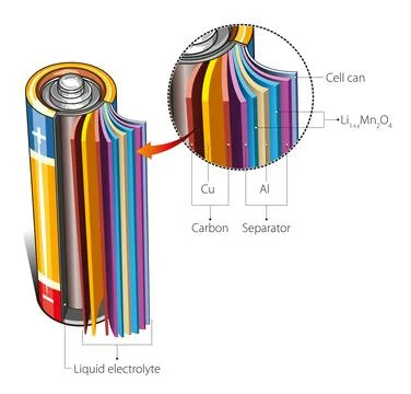 Cylindrical Li-ion Battery Stock Illustration