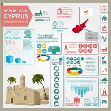 Cyprus infographics, statistical data, sights. Ayia Napa Monastery Stock Illustration