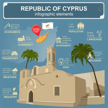 Cyprus infographics, statistical data, sights. Ayia Napa Monastery Stock Illustration