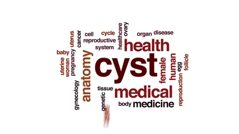 Cyst animated word cloud, text design animation. Stock Footage